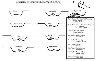 Forward-motion.jpg